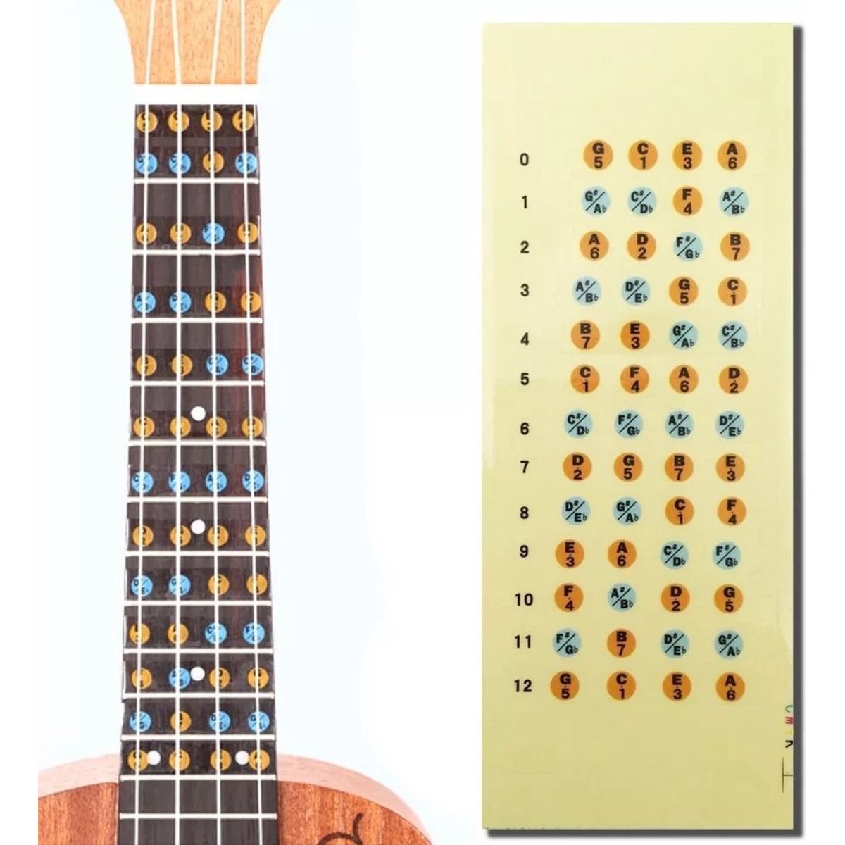 Ukulele fretboard stickers