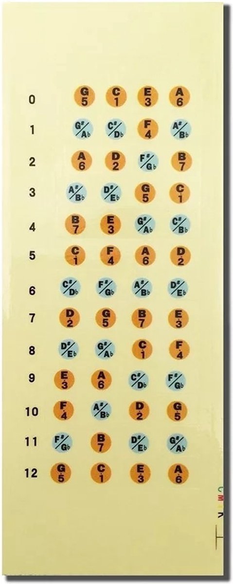 Ukulele fretboard stickers