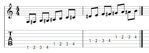 Wat is een gitaar TAB en hoe lees je tablatuur?